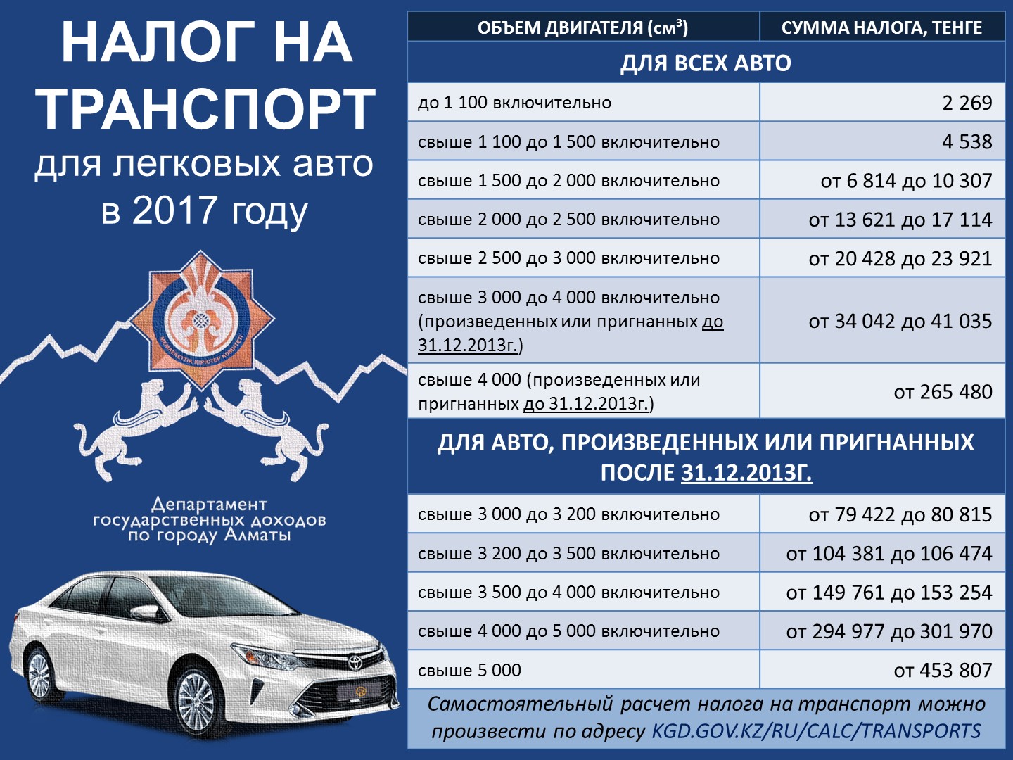 Налог на легковые автомобили в 2017 году.