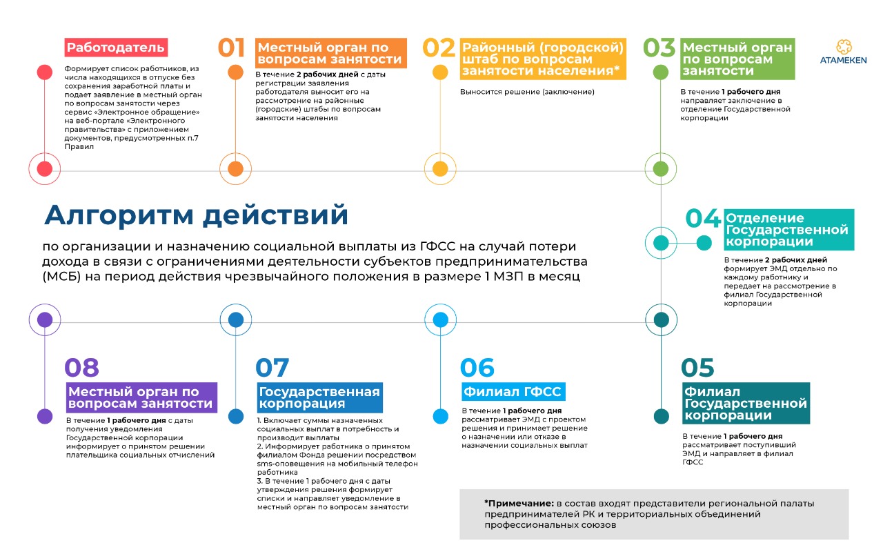 Как работодателю оформить социальную выплату?