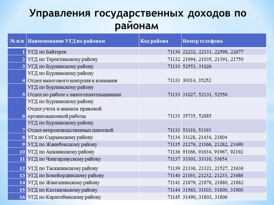 Службу государственных доходов